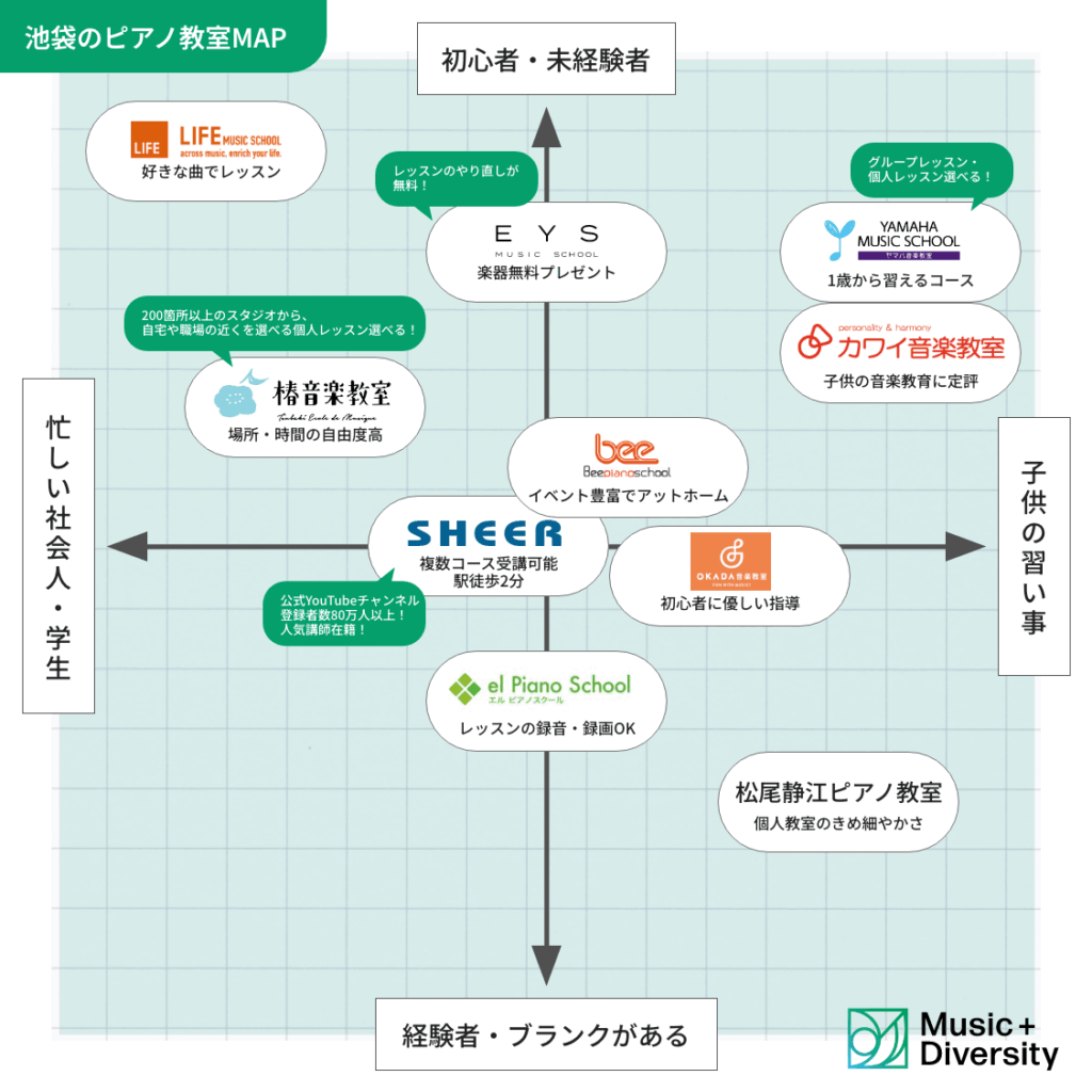 池袋のピアノ教室MAP