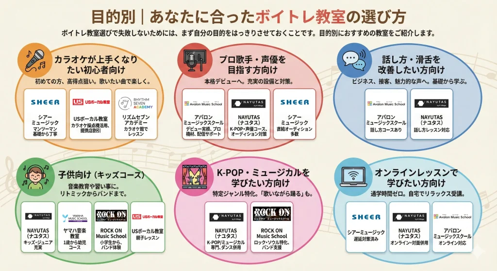 あなたに合ったボイトレ教室の選び方